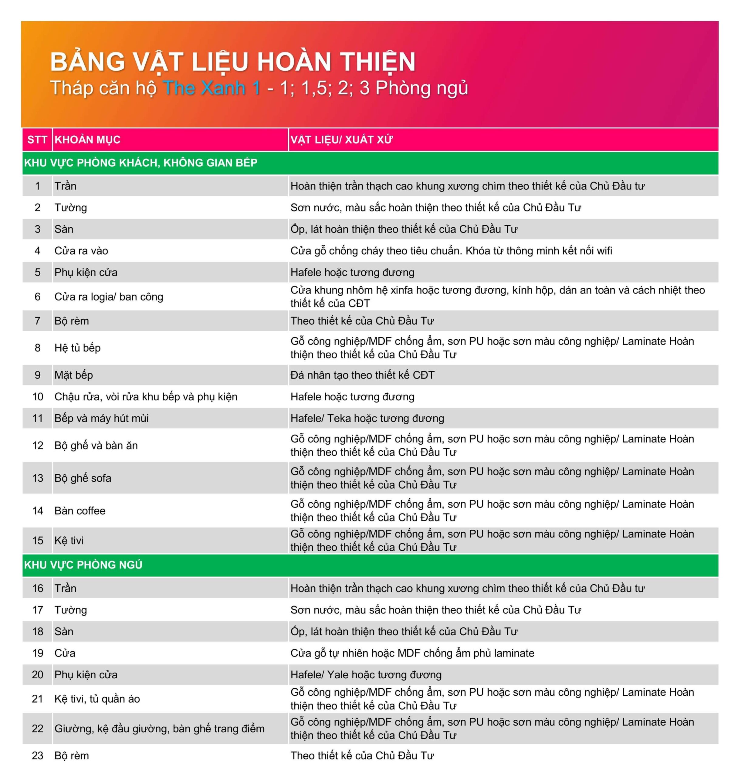 bảng vật liệu hoàn thiện the xanh 1